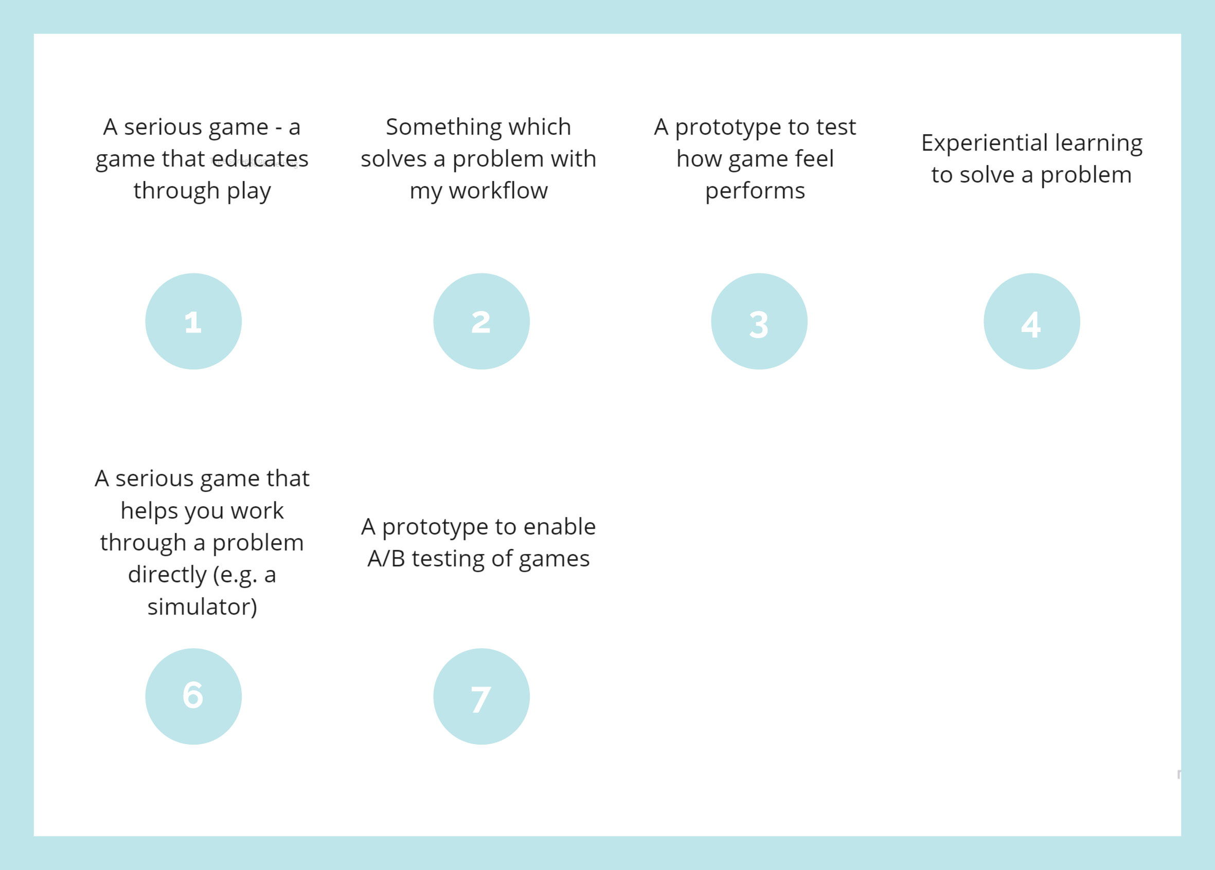 Figure 2: Ideation brainstorming ideas (Vestby-Clarke, 2021)