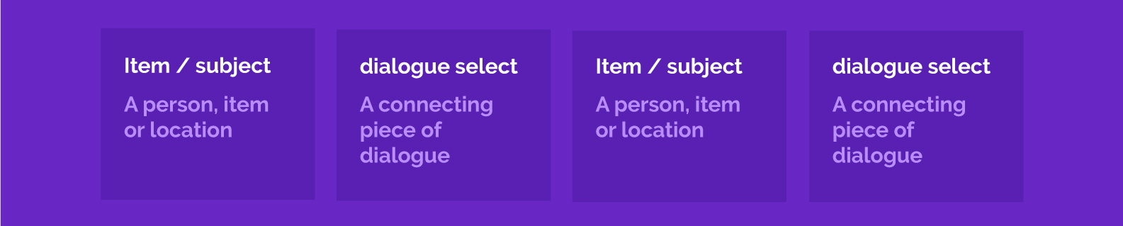 Figure 4: Detective Grimoire Thought Builder Break Down (Sam Vestby-Clarke, 2021)