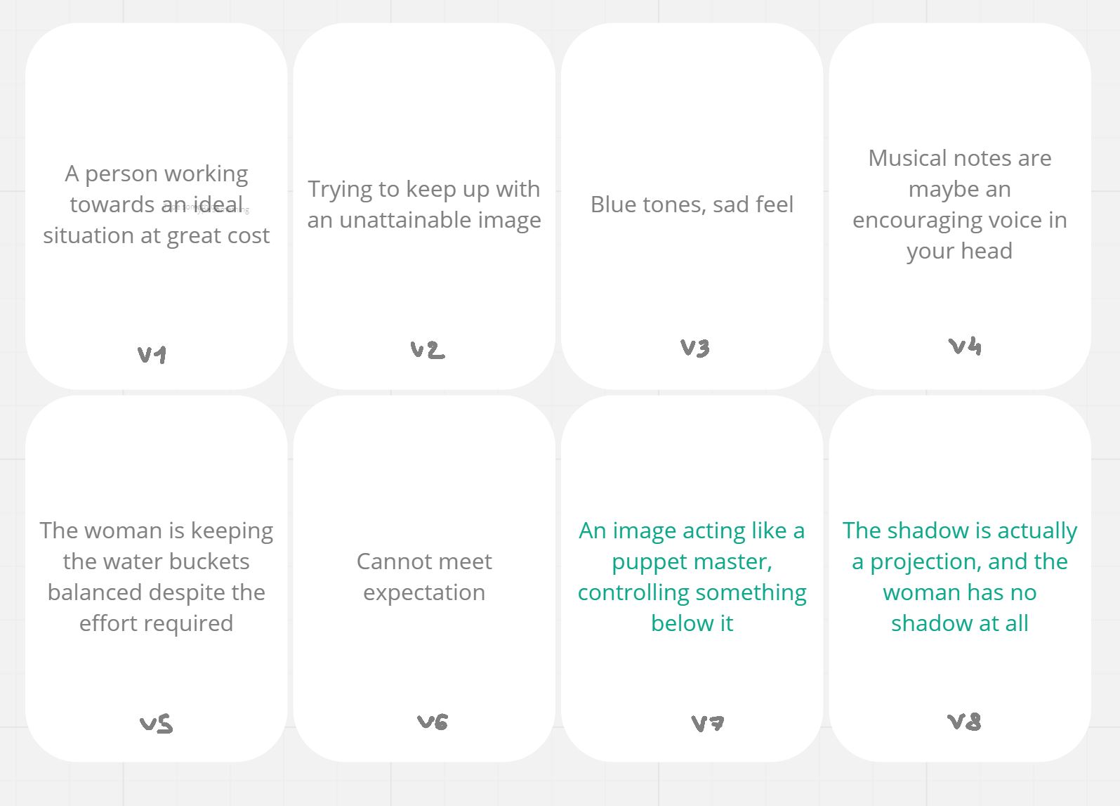 Figure 3: My Crazy Eights Process (Sam Vestby-Clarke, 2021)